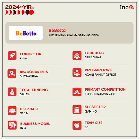 Bebetta Real or Fake in India? 2026 Betting Review