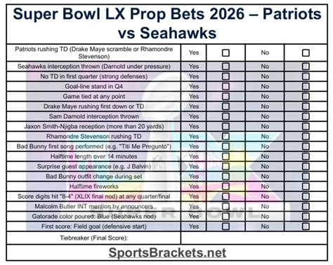 free bets 2026